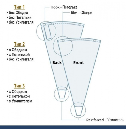 Кондитерский мешок многоразовый нейлон с покрытием Тип 1 (HEAVY, W/O) Кондитерский мешок многоразовый нейлон с покрытием Тип 1 (HEAVY, W/O)
