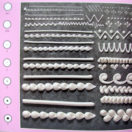 Кондитерские насадки для айсинга (надписей) №00-06 Ateco Кондитерские насадки для айсинга (надписей) №00-06 Ateco